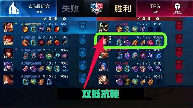 几乎所有焦 几乎所有焦