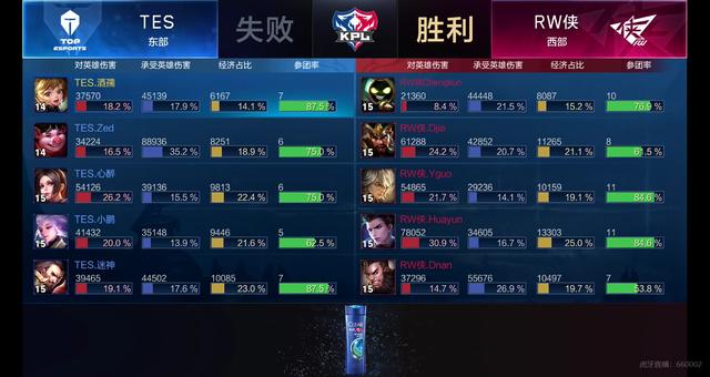 在上一轮比 在上一轮比