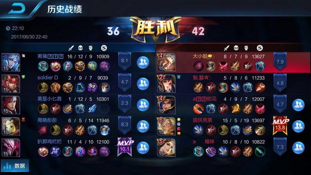 数据与细节 数据与细节